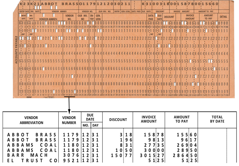 Ликбез по работе с перфокартами (или история о том, как с 1890-го по 1970-й «большие данные» обрабатывались) - 2 Ликбез по работе с перфокартами (или история о том, как с 1890-го по 1970-й «большие данные» обрабатывались) - 2
