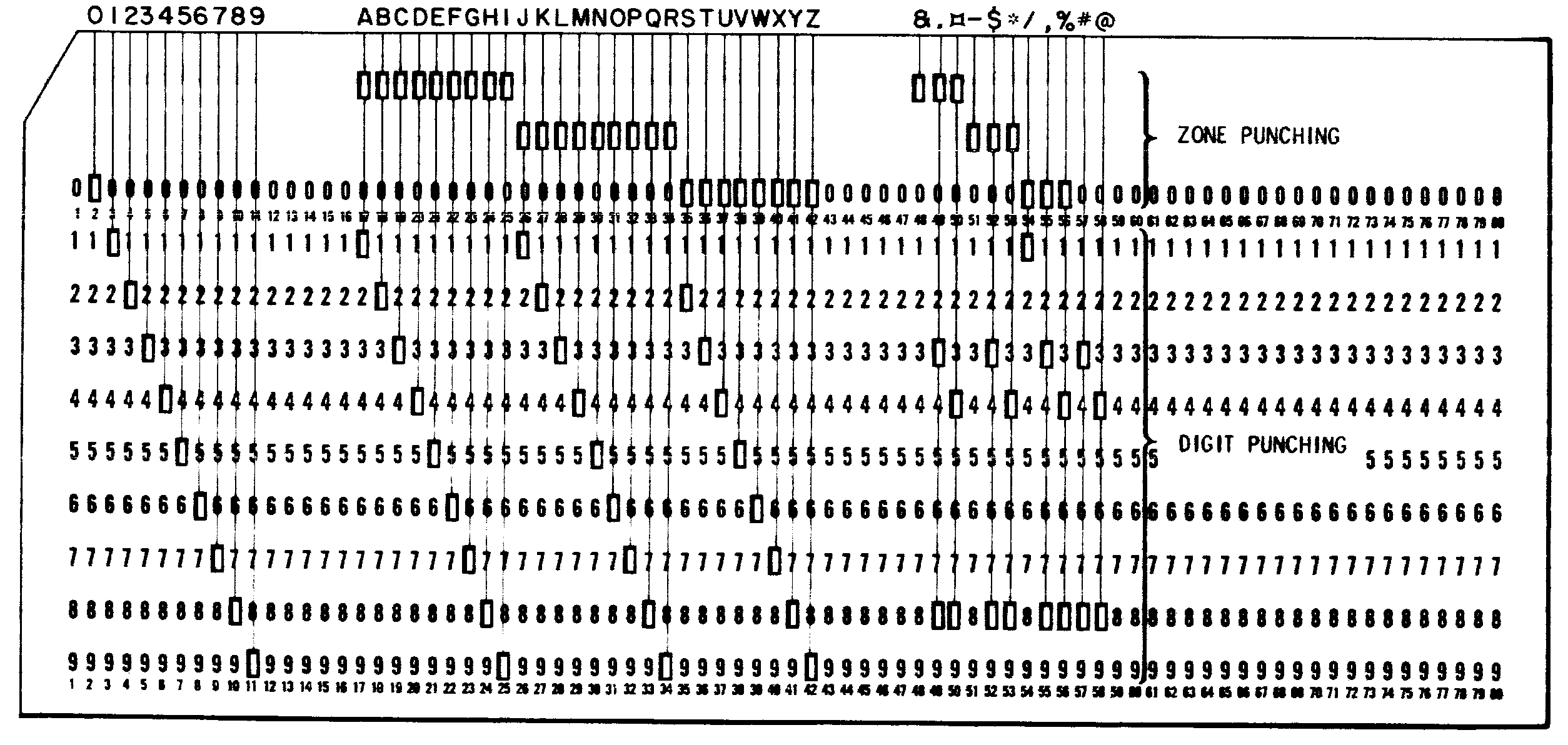 Ликбез по работе с перфокартами (или история о том, как с 1890-го по 1970-й «большие данные» обрабатывались) - 4 Ликбез по работе с перфокартами (или история о том, как с 1890-го по 1970-й «большие данные» обрабатывались) - 4
