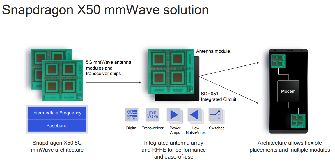 mmWave в смартфонах: как Qualcomm сделал невозможное возможным - 4