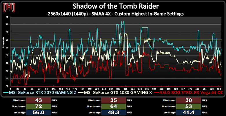 Вышел первый полноценный тест видеокарты GeForce RTX 2070 - 2 Вышел первый полноценный тест видеокарты GeForce RTX 2070
