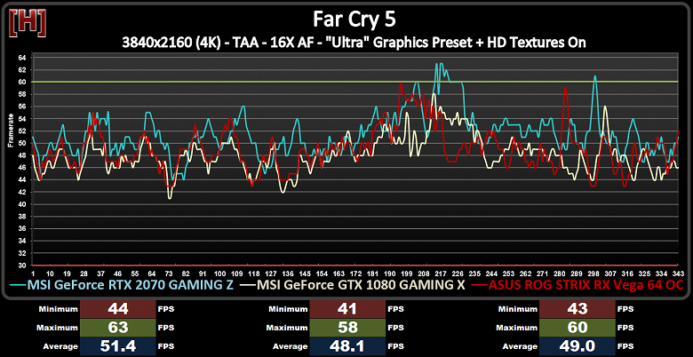 Вышел первый полноценный тест видеокарты GeForce RTX 2070 - 3 Вышел первый полноценный тест видеокарты GeForce RTX 2070