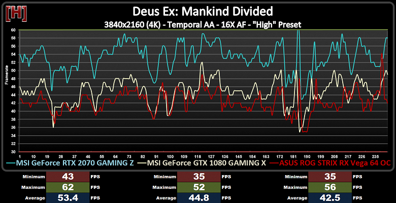 Вышел первый полноценный тест видеокарты GeForce RTX 2070 - 7 Вышел первый полноценный тест видеокарты GeForce RTX 2070