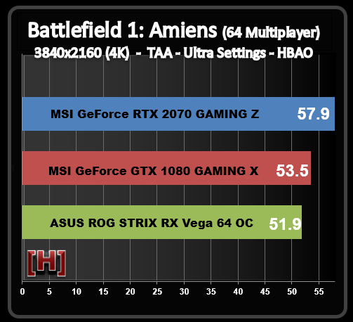 Вышел первый полноценный тест видеокарты GeForce RTX 2070