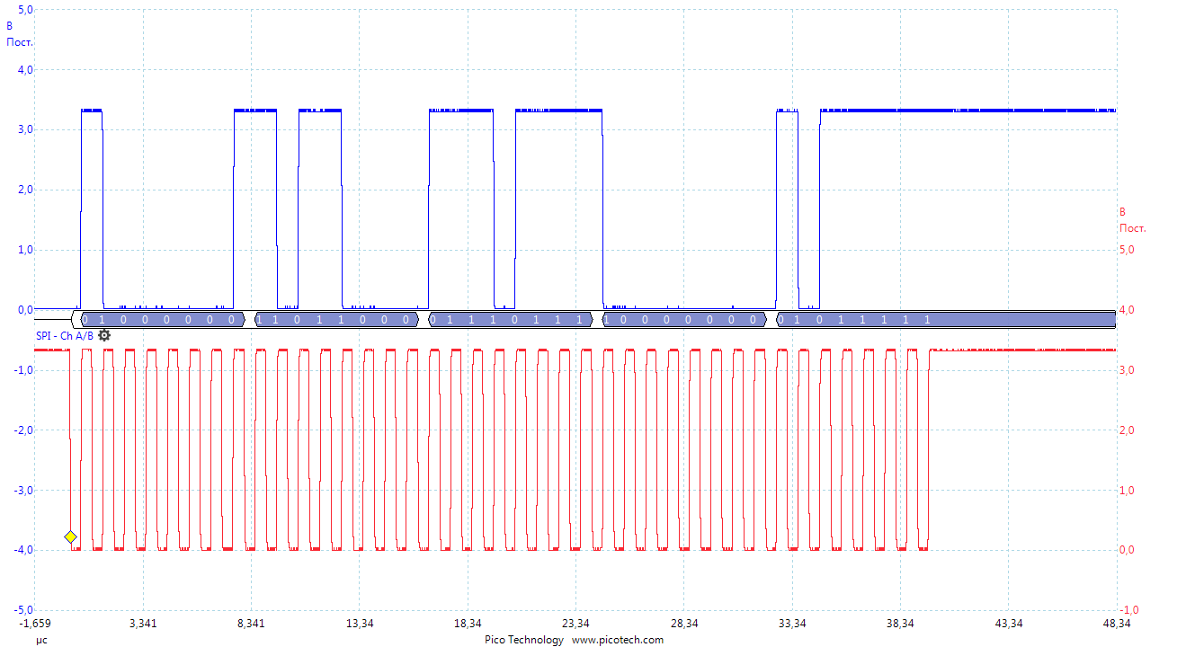 Загрузка конфигурации в ПЛИС через USB или разбираем FTDI MPSSE - 6