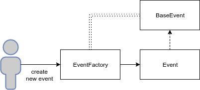 Как обновлять код смарт-контрактов в Ethereum - 7 Как обновлять код смарт-контрактов в Ethereum - 7