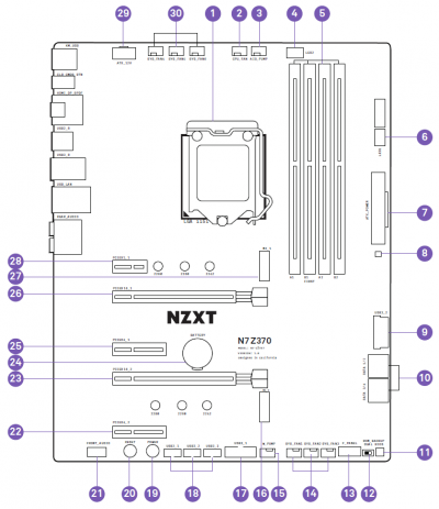 Новая статья: Обзор материнской платы NZXT N7 Z370: когда BIOS решает всё