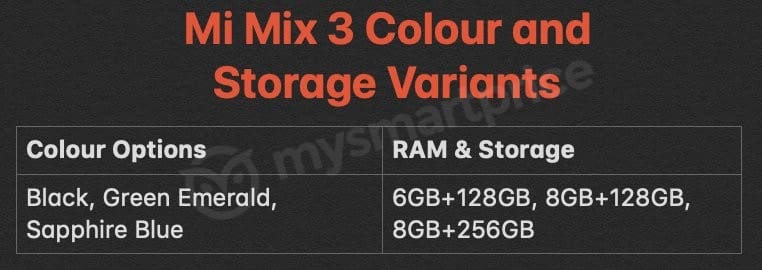 Раскрыты объёмы памяти и цветовые варианты флагманского смартфона Xiaomi Mi Mix 3