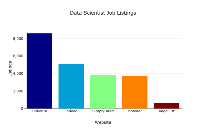 Самые востребованные навыки в сфере data science - 1