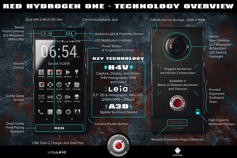 Уникальный смартфон Red Hydrogen One получит не только «голографический» экран, но и четыре камеры
