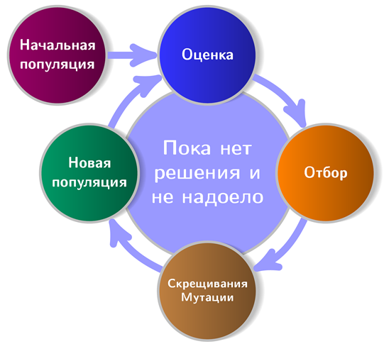 Neurotic Bikes: генезис - 2