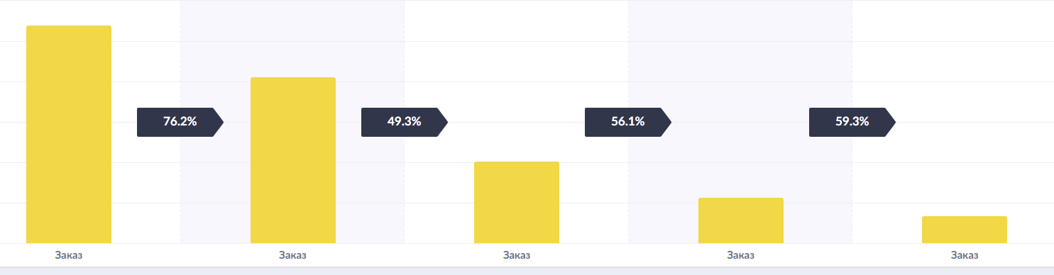 Азы работы магазина - 4 Азы работы магазина - 4