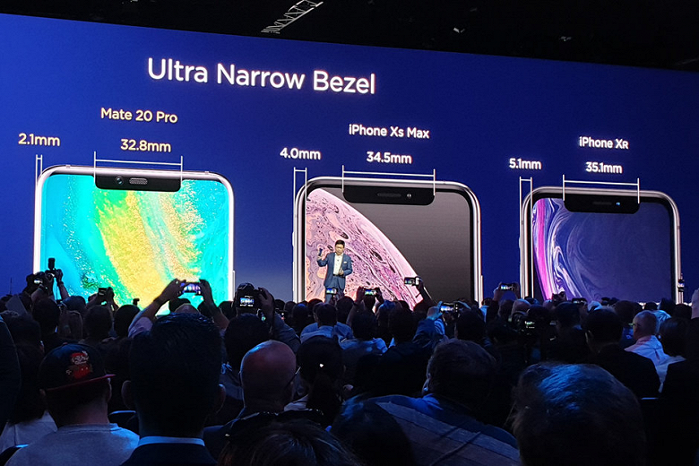 Экран Huawei Mate 20 Pro имеет значительно меньшие рамки и вырез в экране, чем дисплеи iPhone XS Max и iPhone XR