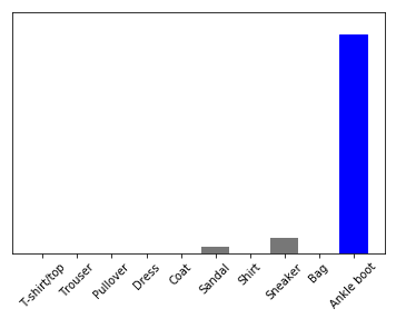 Нейронная сеть с использованием TensorFlow: классификация изображений - 10 Нейронная сеть с использованием TensorFlow: классификация изображений - 10