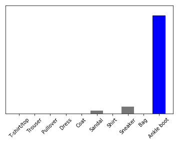 Нейронная сеть с использованием TensorFlow: классификация изображений - 10