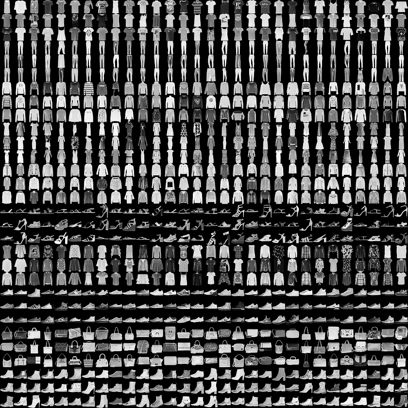 Нейронная сеть с использованием TensorFlow: классификация изображений - 1 Нейронная сеть с использованием TensorFlow: классификация изображений - 1
