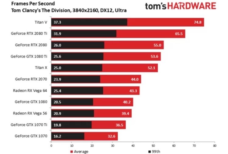 Gtx и radeon сравнение. Видеокарта GTX 2070 vs super. 2070 Vs 1080. 1080ti vs 2070. GEFORCE GTX 2070 Fe.