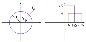 Раскручивая спираль: математика и галлюцинации - 4