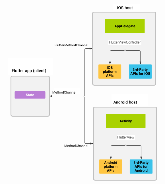 Flutter — новый взгляд на кроссплатформенную разработку - 6