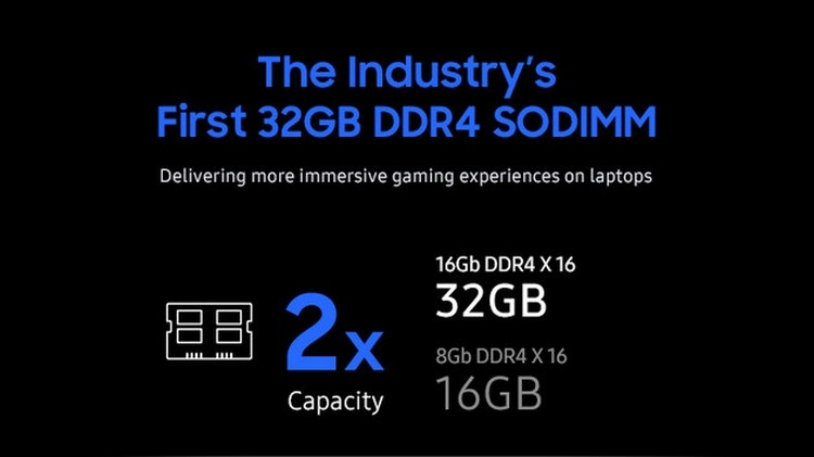 Intel Core 9-го поколения будут поддерживать до 128 Гбайт оперативной памяти