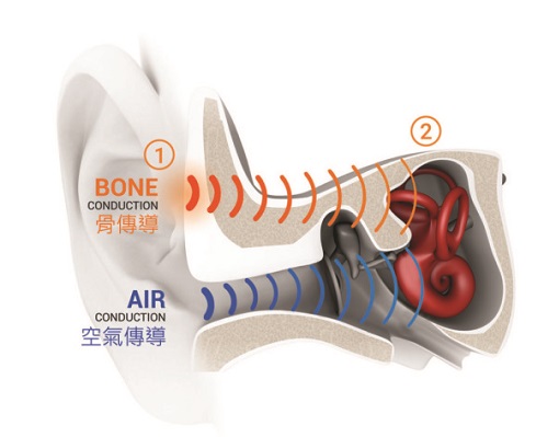 Trekz Air — как на самом деле звучат наушники с костной проводимостью - 3