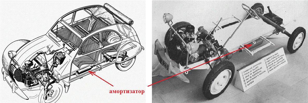 Амортизаторы, ступичные подшипники, тормоза, электродвигатель — будущие источники тепла для электромобиля? - 11