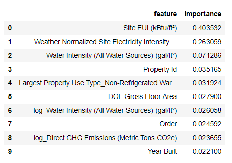 Делаем проект по машинному обучению на Python. Часть 3 - 2 Делаем проект по машинному обучению на Python. Часть 3 - 2