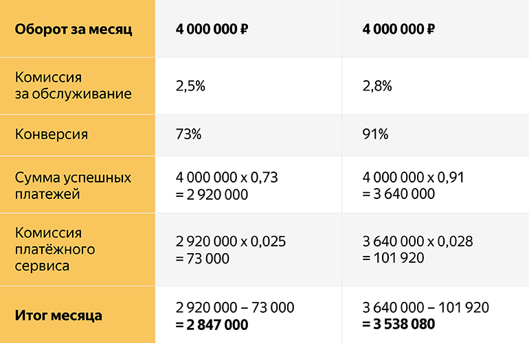 Десять человек на 90 тысяч сайтов: как не сойти с ума - 5