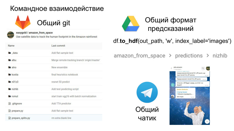 Как участвовать в соревнованиях по машинному обучению. Лекция в Яндексе - 11