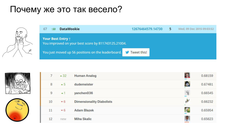 Как участвовать в соревнованиях по машинному обучению. Лекция в Яндексе - 3