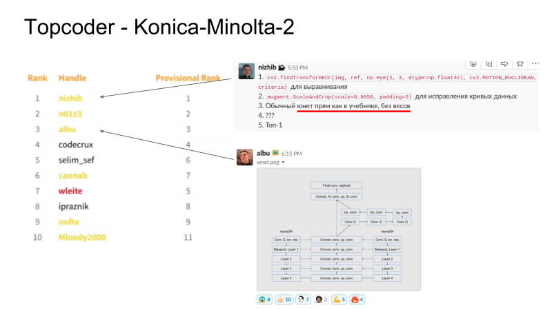 Как участвовать в соревнованиях по машинному обучению. Лекция в Яндексе - 5 Как участвовать в соревнованиях по машинному обучению. Лекция в Яндексе - 5