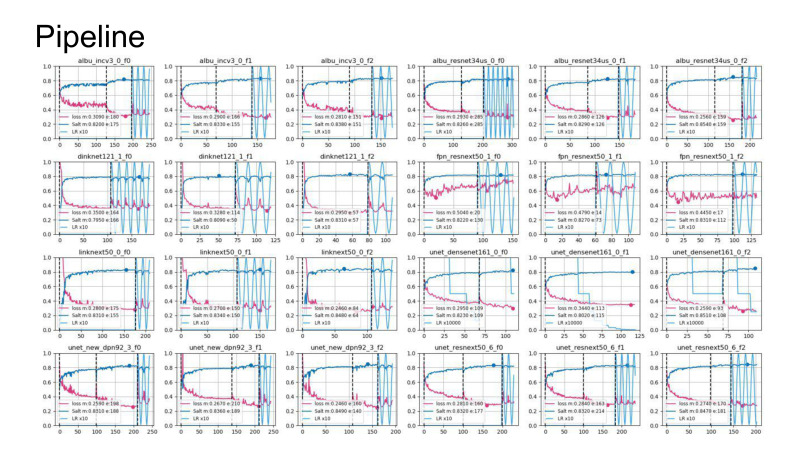 Как участвовать в соревнованиях по машинному обучению. Лекция в Яндексе - 7 Как участвовать в соревнованиях по машинному обучению. Лекция в Яндексе - 7