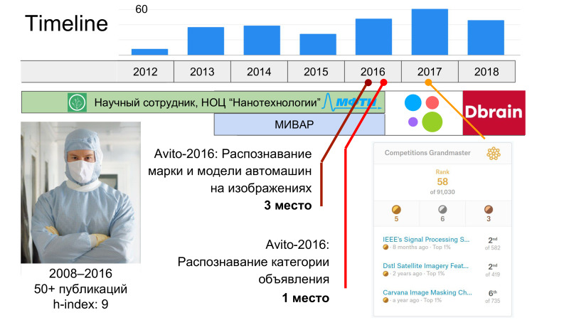 Как участвовать в соревнованиях по машинному обучению. Лекция в Яндексе - 1