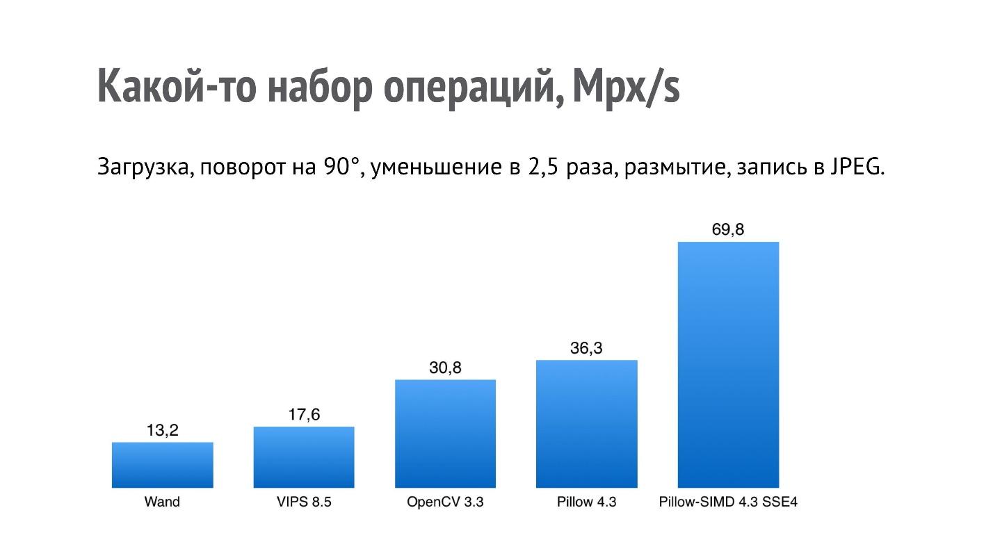 Работа с изображениями на Python - 3