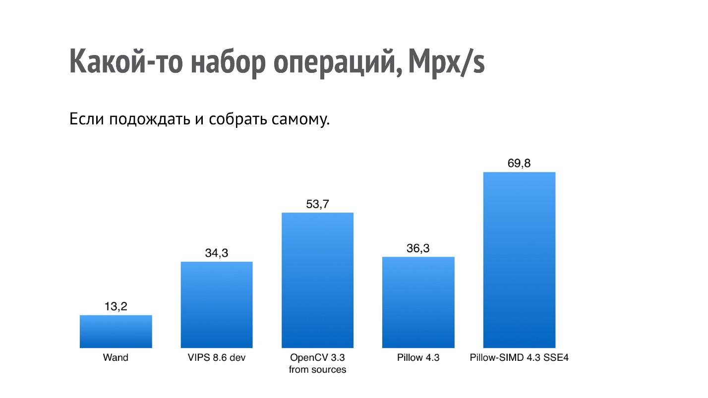 Работа с изображениями на Python - 4