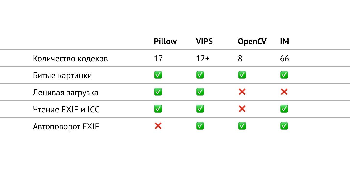 Работа с изображениями на Python - 7