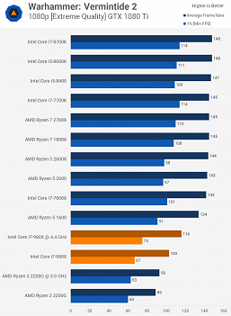 Сравнение несравнимого. Смотрим, насколько старый шестиядерный CPU Core i7-980X быстрее дешёвого современного Ryzen 3 2200G