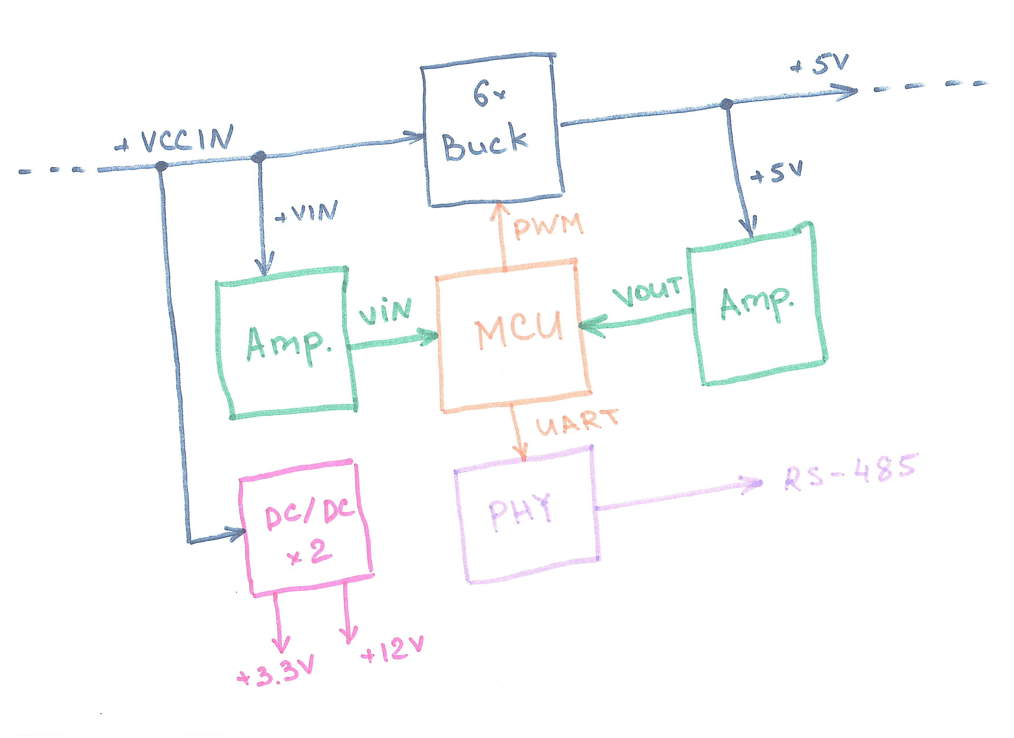 Altium Designer: что делать если проект стал сложным? - 9