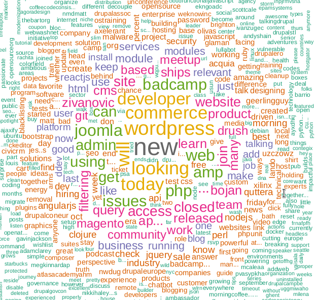 Data-mining и Твиттер - 1 Облако