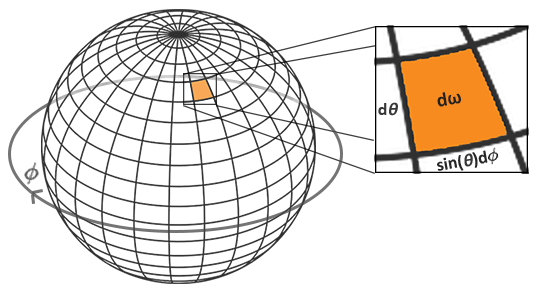 Learn OpenGL. Урок 6.3 – IBL. Диффузная облученность - 54