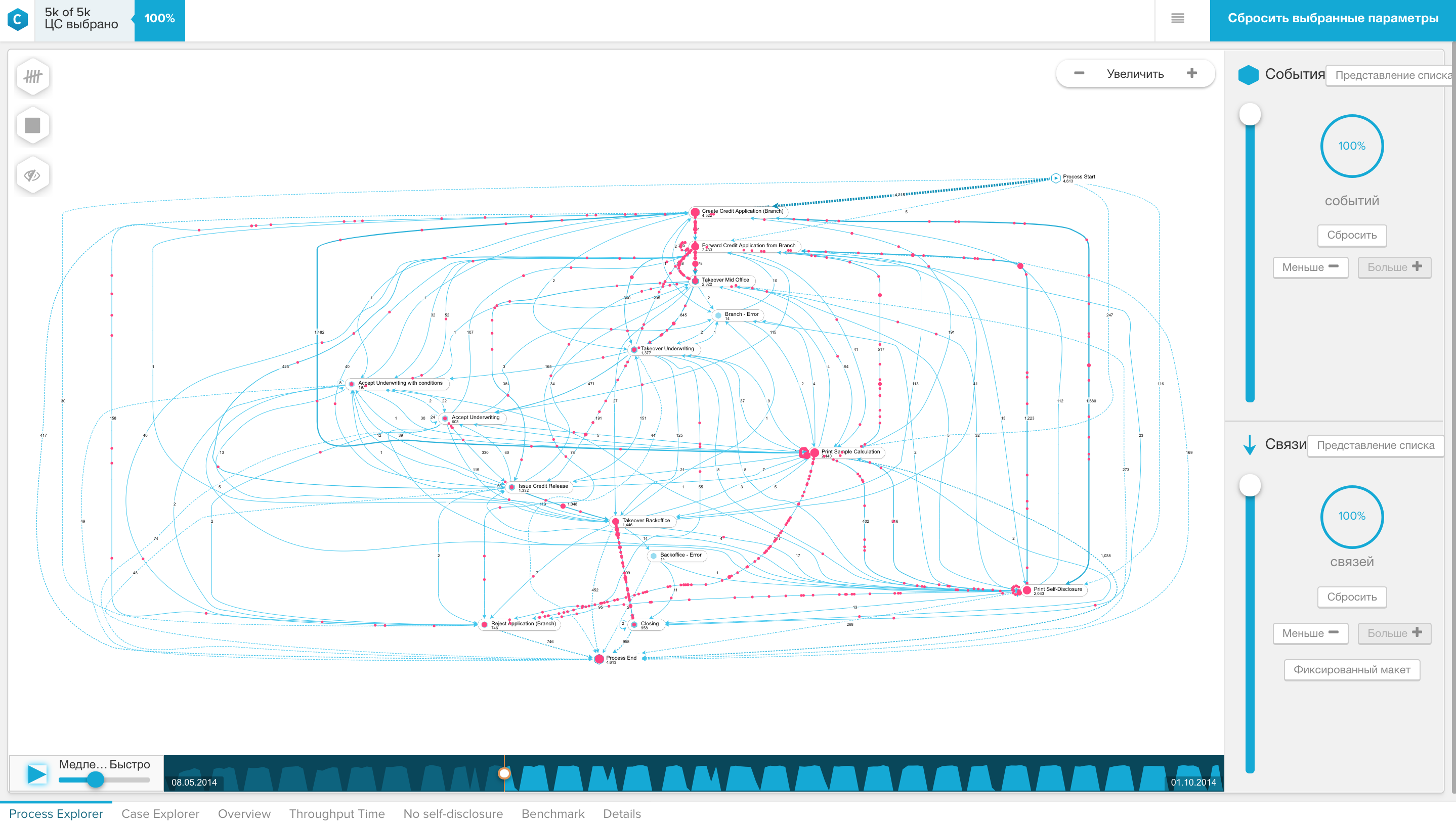 SAP Process Mining или как разобраться в своих бизнес-процессах - 4