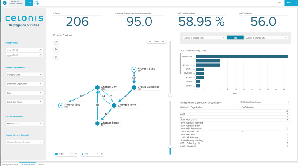 SAP Process Mining или как разобраться в своих бизнес-процессах - 7