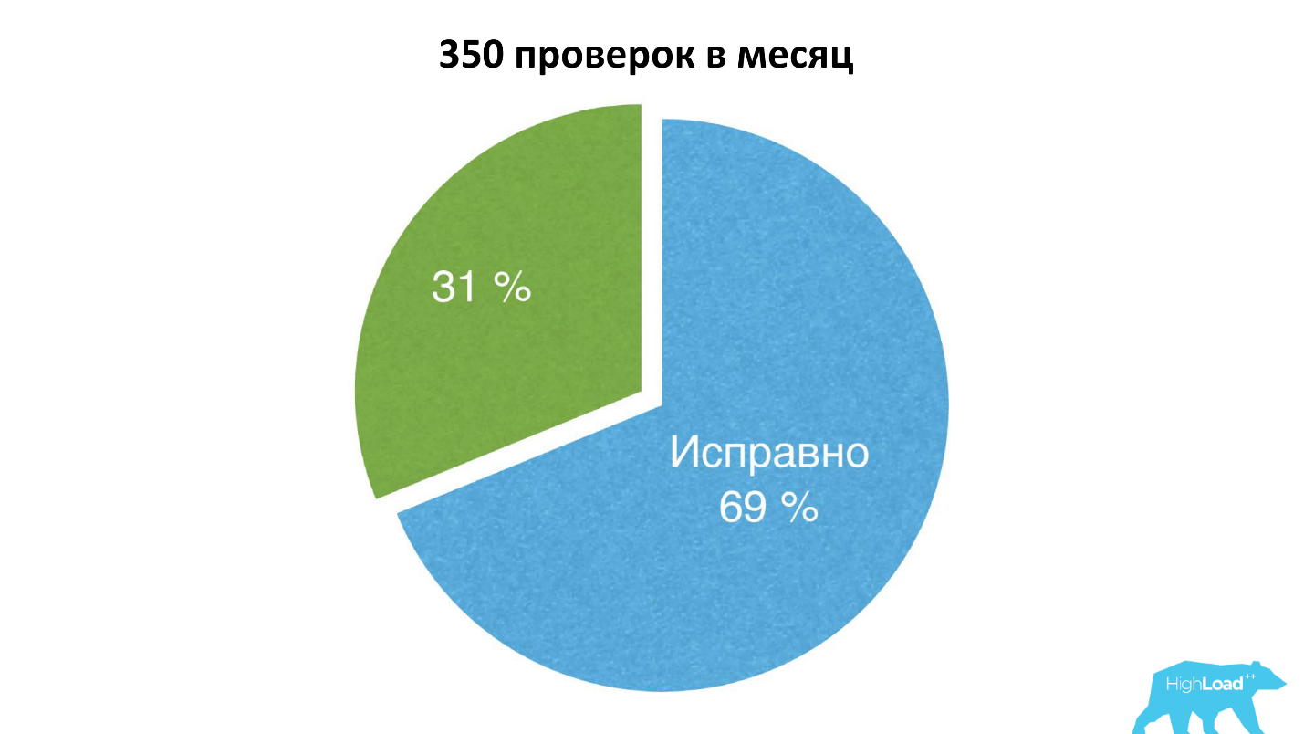 Железо не подведет. Как я готовлю к бою десятки серверов в день - 21