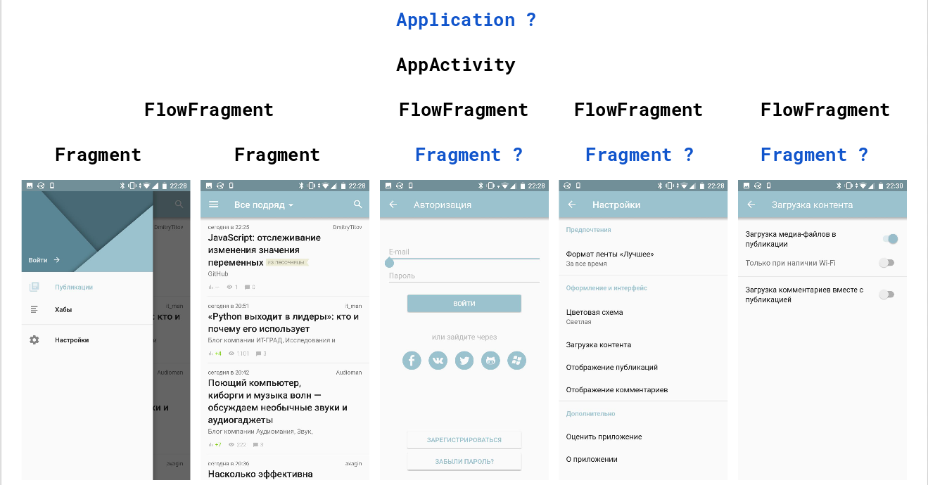 Лицензия на вождение болида, или почему приложения должны быть Single-Activity - 10