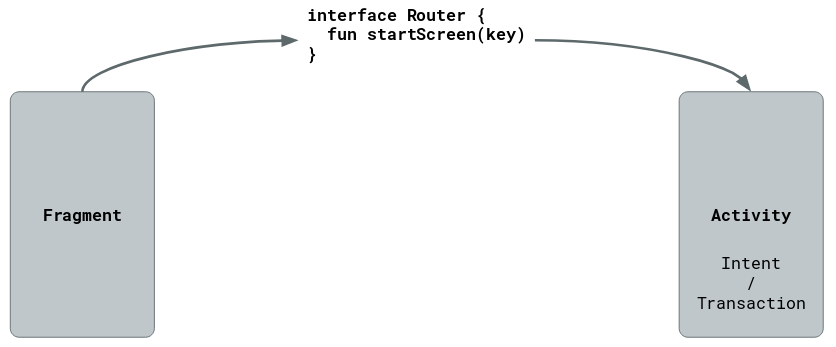 Лицензия на вождение болида, или почему приложения должны быть Single-Activity - 11