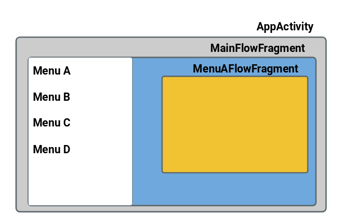 Лицензия на вождение болида, или почему приложения должны быть Single-Activity - 13