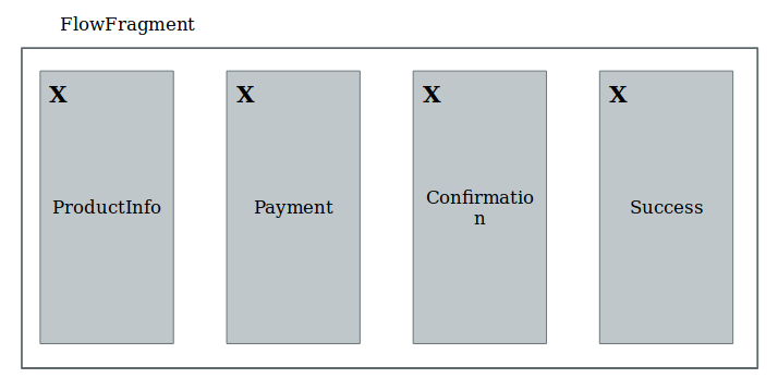 Лицензия на вождение болида, или почему приложения должны быть Single-Activity - 15