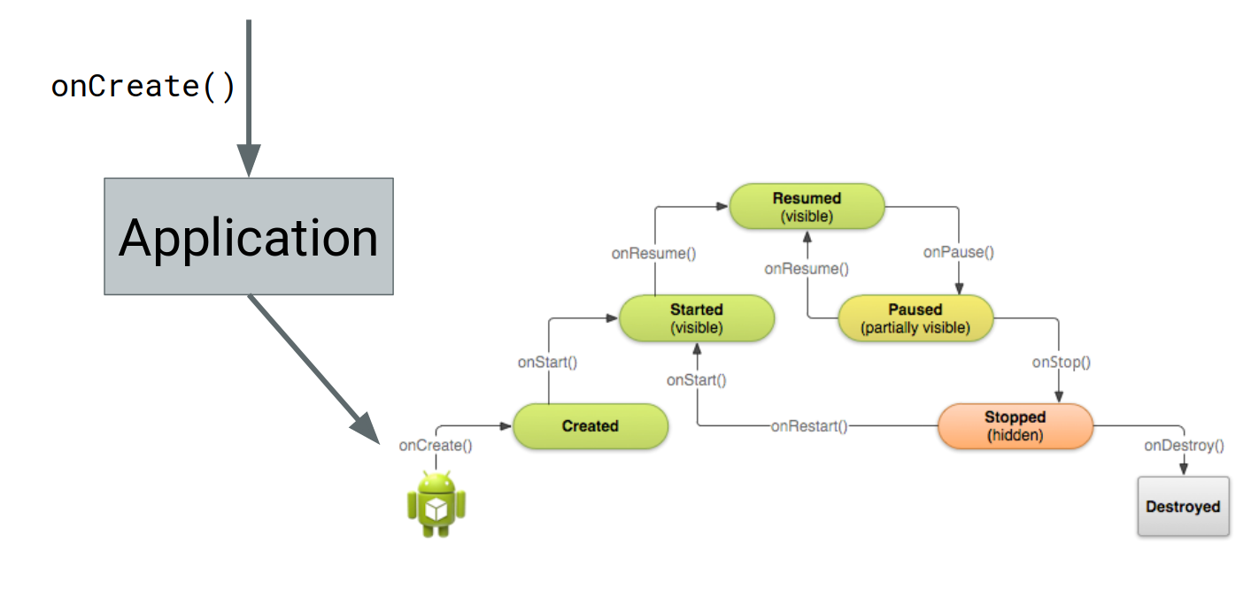 Лицензия на вождение болида, или почему приложения должны быть Single-Activity - 2