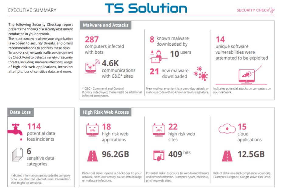 Типичные проблемы с безопасностью корпоративной сети, которые удается обнаружить с помощью Check Point Security CheckUP - 1 Типичные проблемы с безопасностью корпоративной сети, которые удается обнаружить с помощью Check Point Security CheckUP - 1