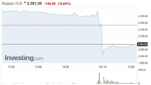 «Яндекс» может перейти под госуправление - 1 «Яндекс» может перейти под госуправление - 1