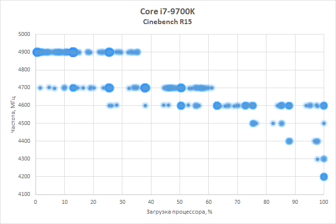 Новая статья: Обзор процессора Intel Core i7-9700K: Ryzen 7 уже не топ